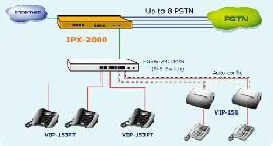 Clique para ampliar, detalhes dos equipamentos na pgina de VoIP.
